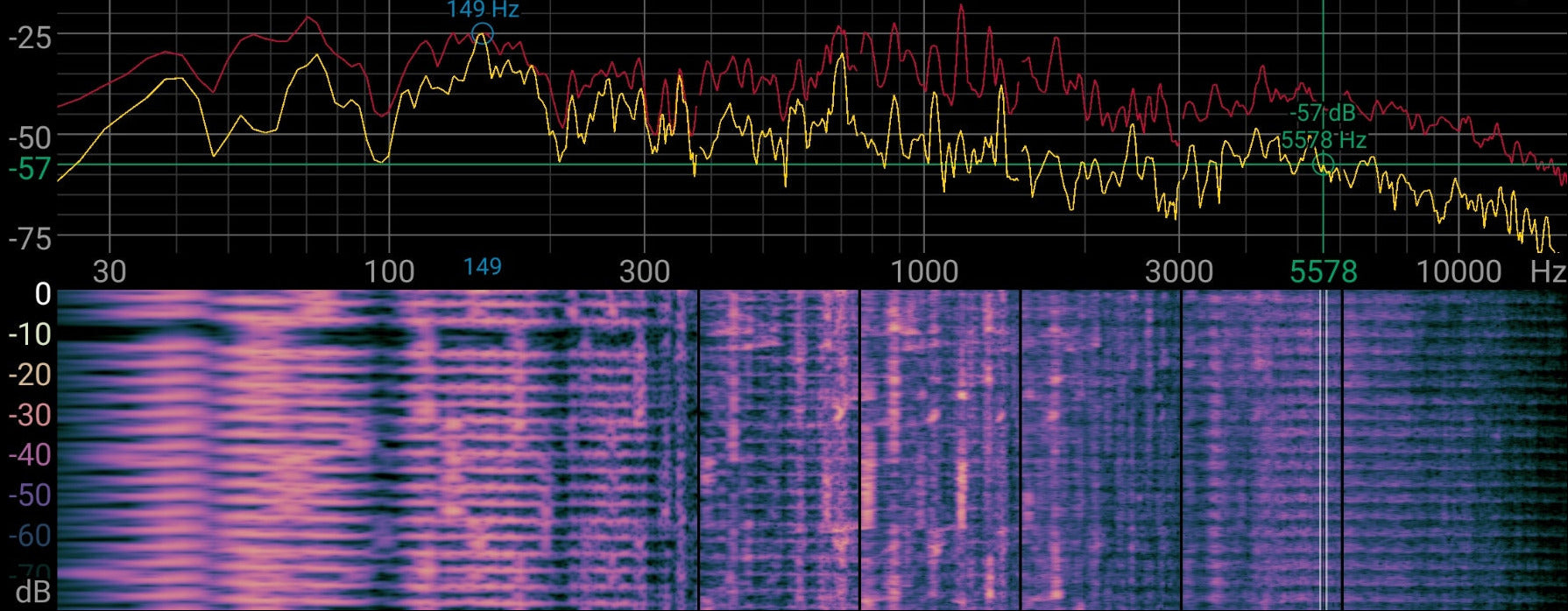 In Room Response: 96db avg at 8ft. Untreated room giving is very clean bass response.